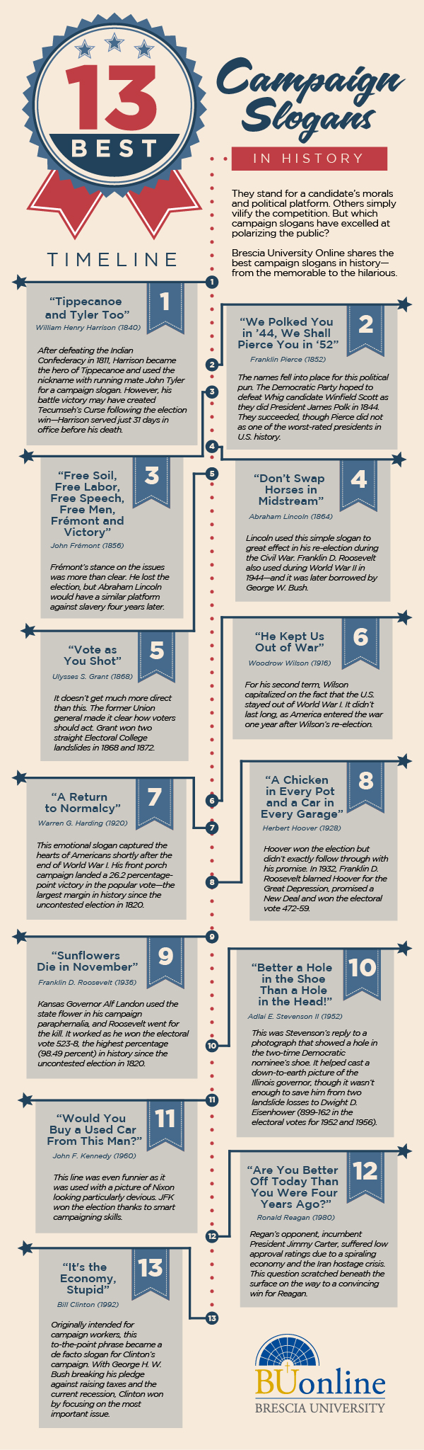 The 13 Best Campaign Slogans in History (Infographic)